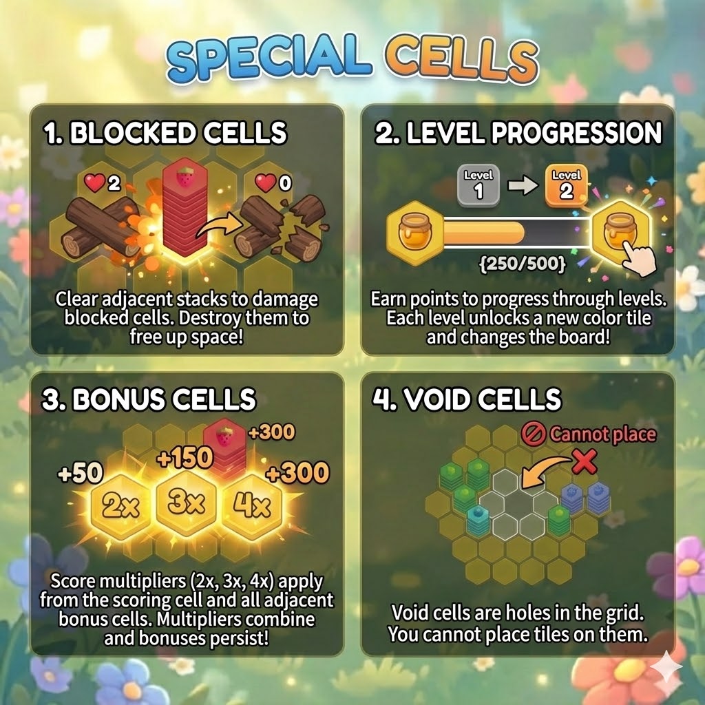 How to Play - Special Cells